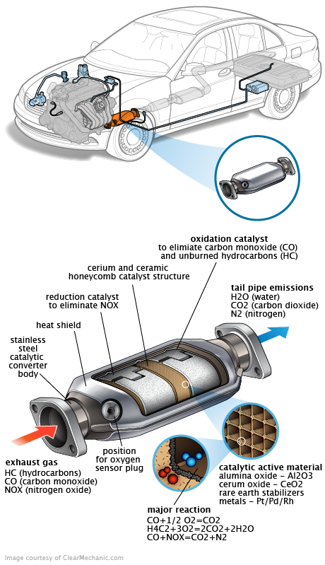 See B2179 repair manual